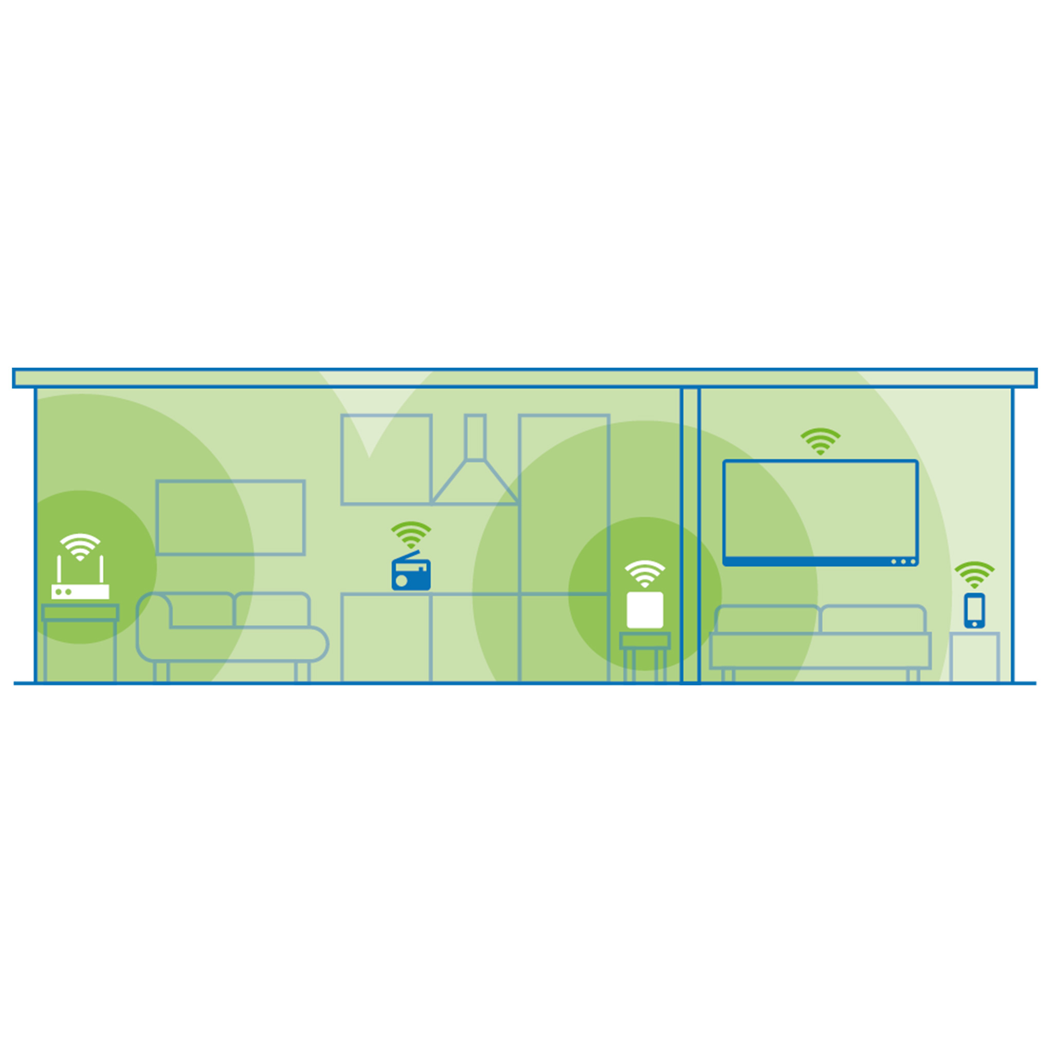 devolo WiFi 6 Repeater 5400