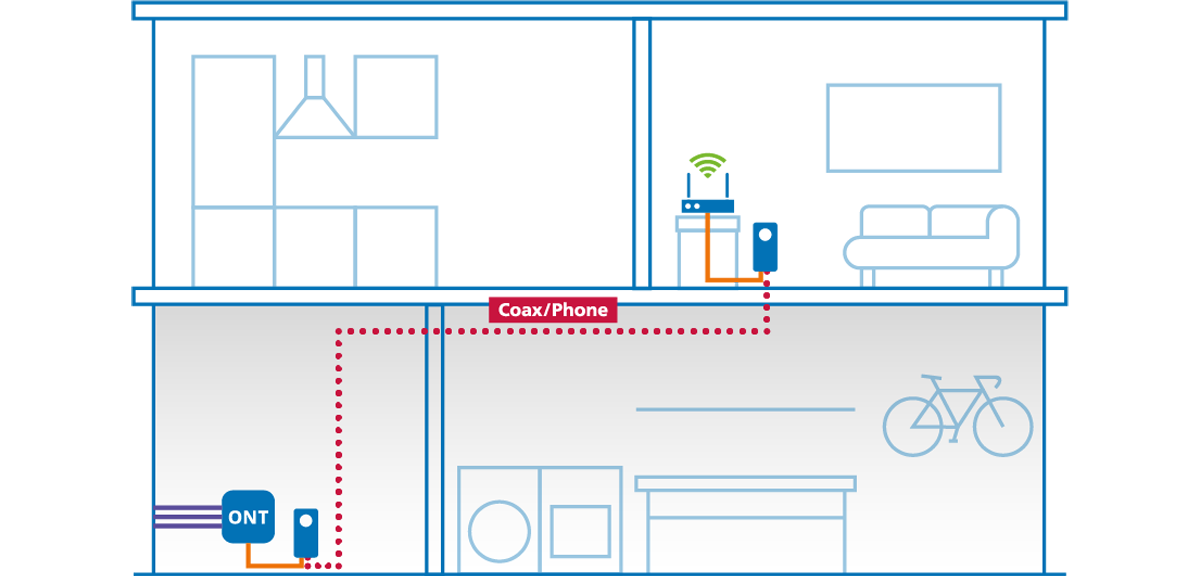 Hausillustration mit einem ONT, einem Router und zwei devolo Giga Bridge Adaptern