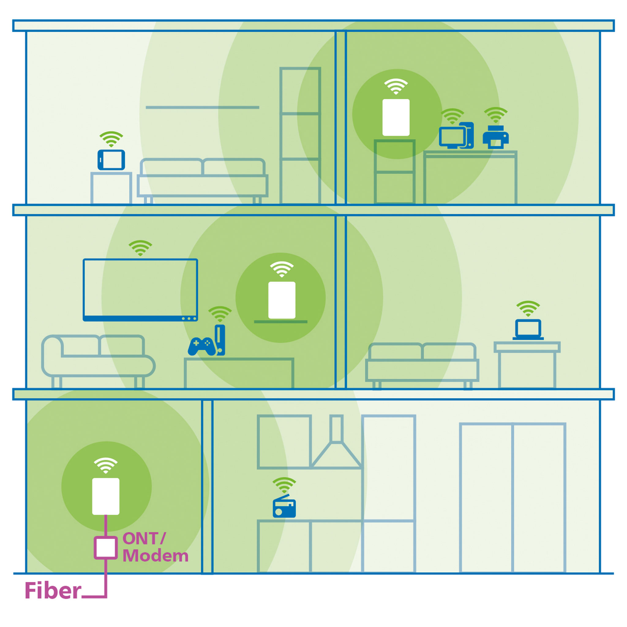 devolo WiFi 7 Mesh BE6500 Extension