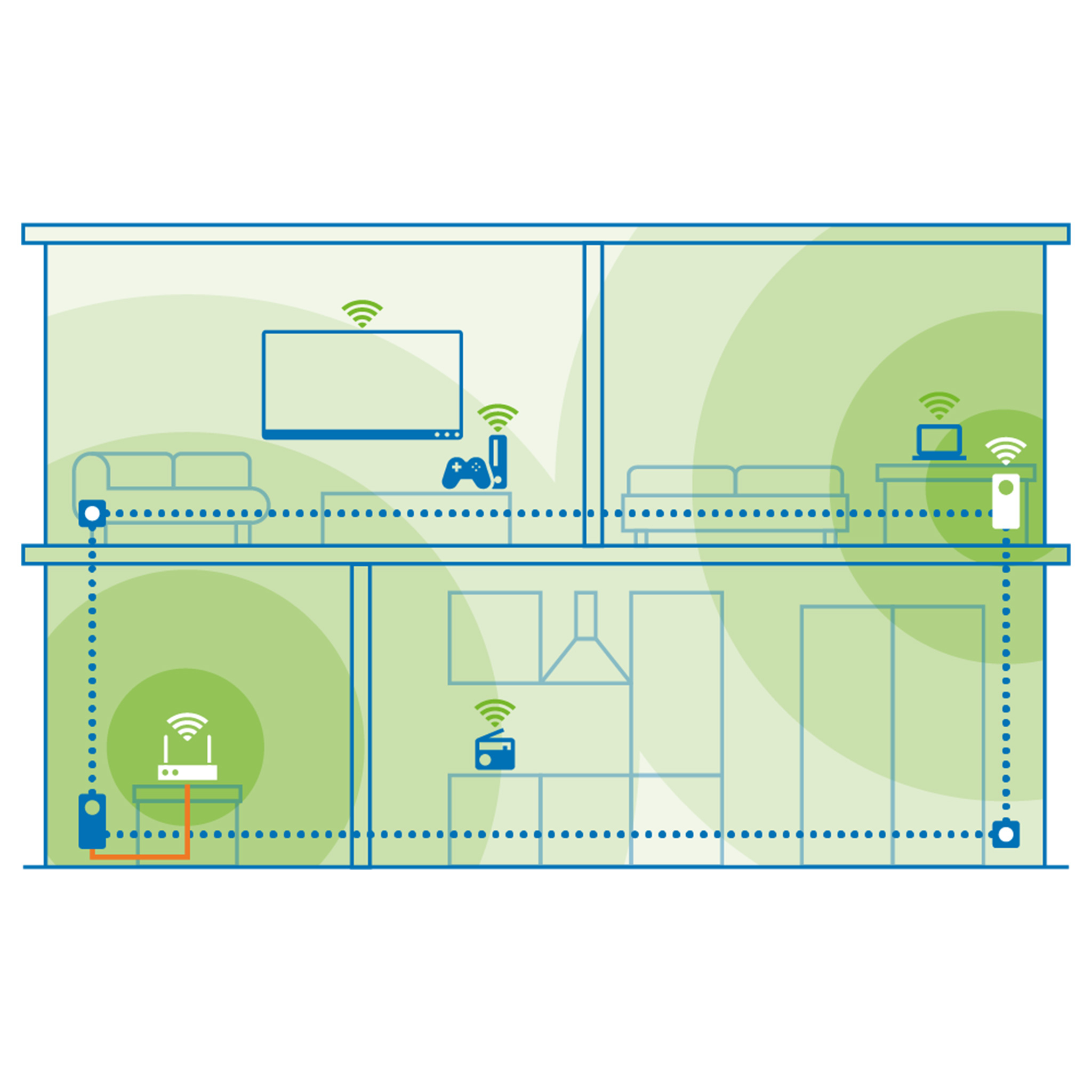 devolo Magic 2 WiFi 6 next Starter Kit