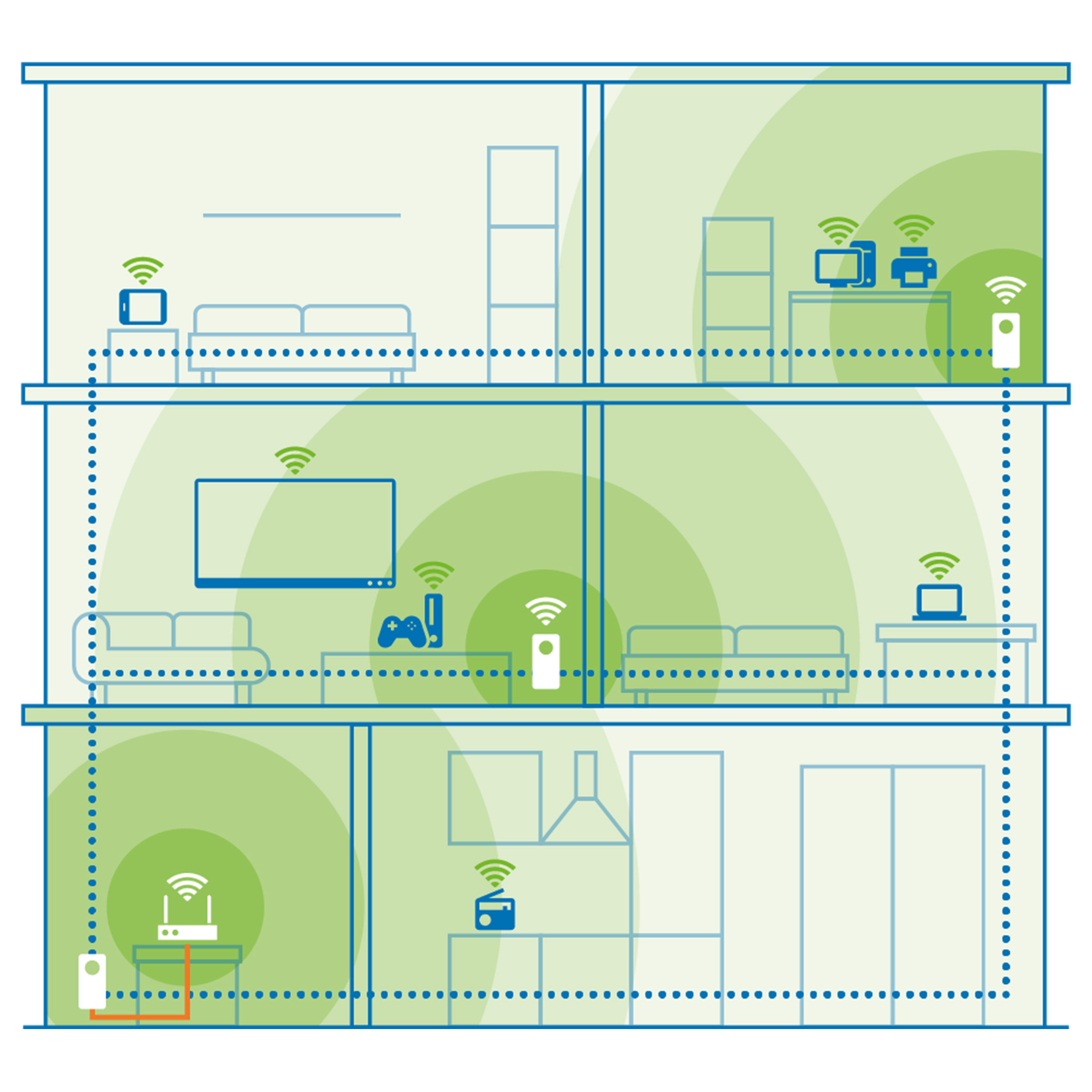 devolo Magic 2 WiFi next Multiroom Kit