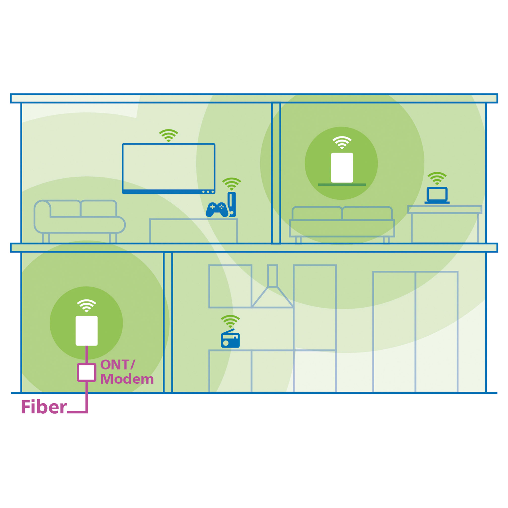 devolo WiFi 7 Mesh BE9300 Tri-Band 2-Pack