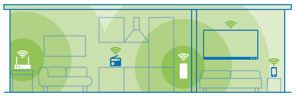 Hausillustration mit einem Router und einem devolo Repeater